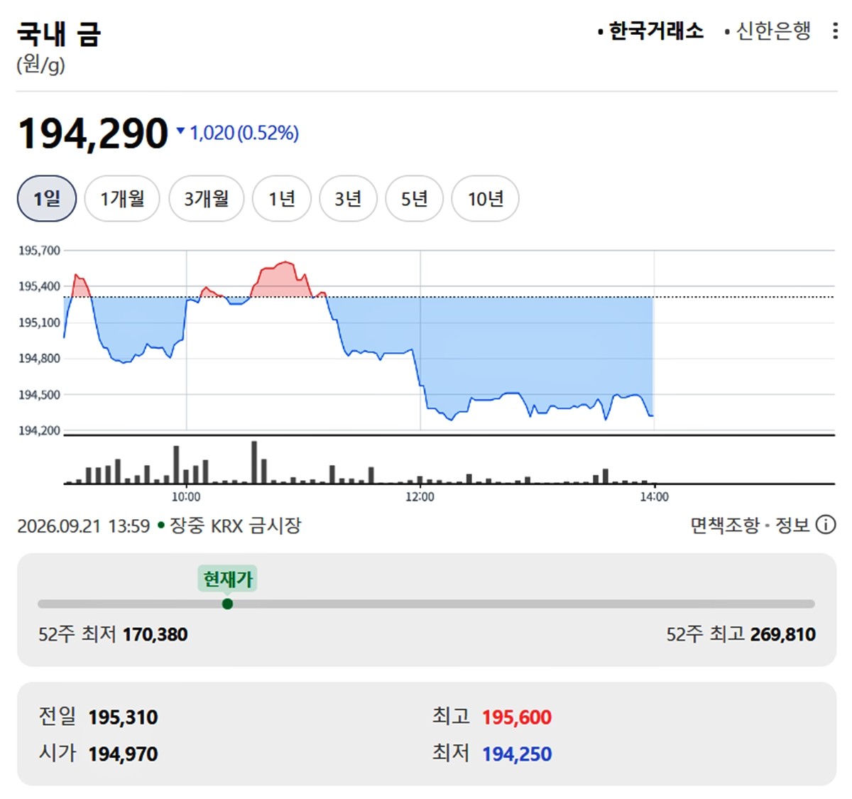 한국거래소 금시세 / 네이버 증권