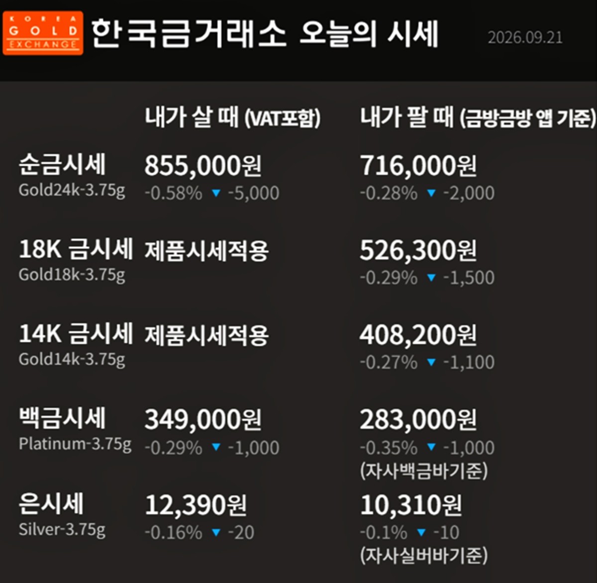 한국금거래소 금·은 시세 / 공식 홈페이지