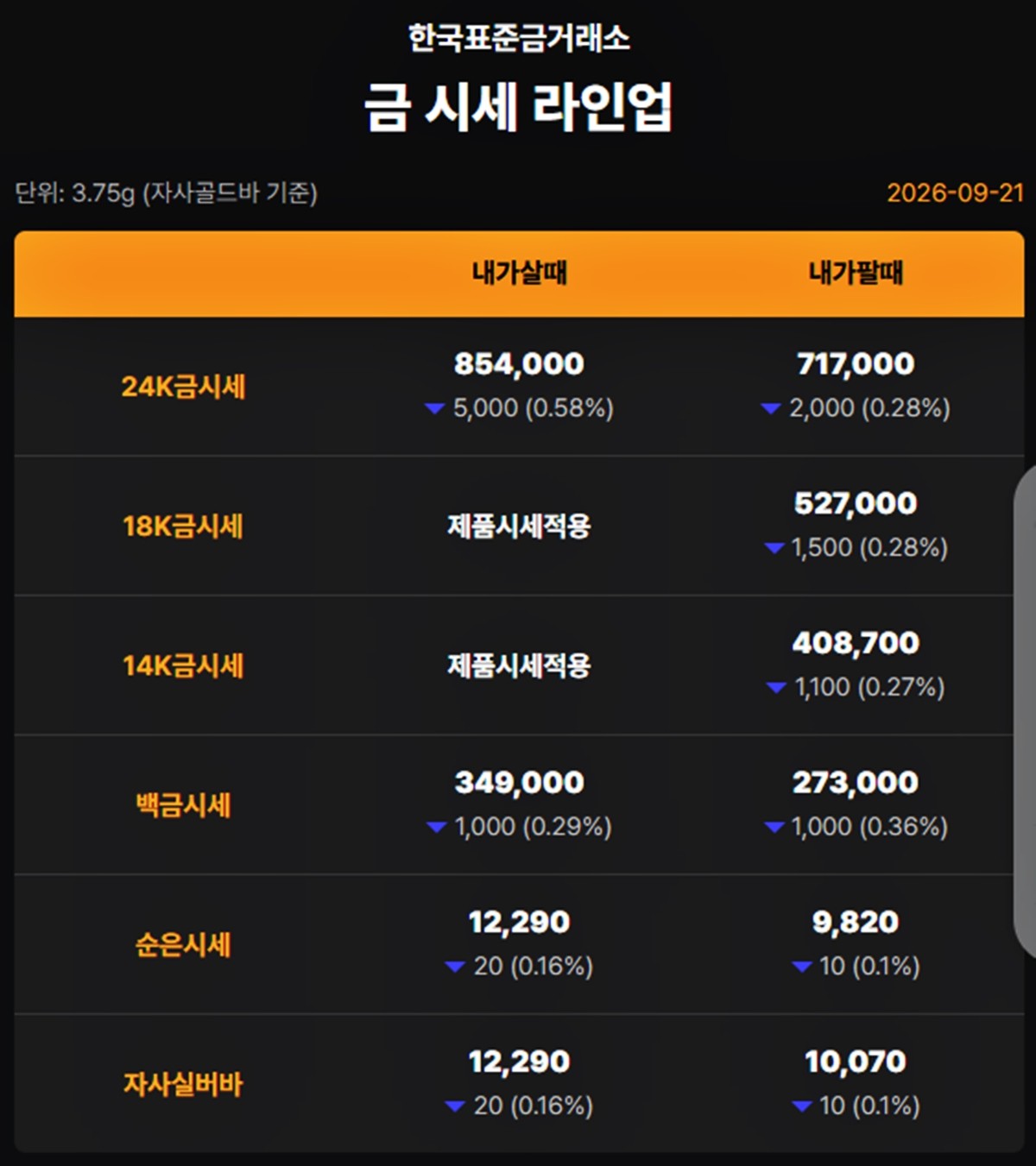 한국표준금거래소 금·은 시세 / 공식 홈페이지