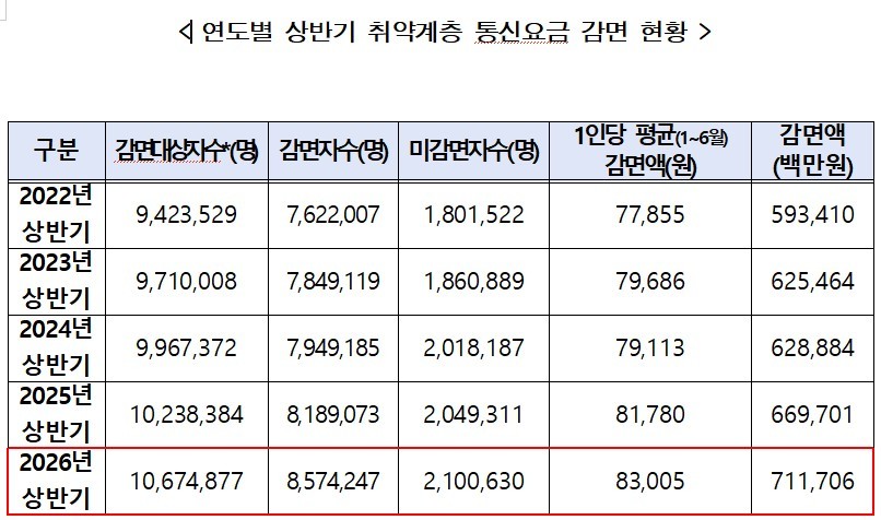 기사 관련 자료 / 의원실 제공