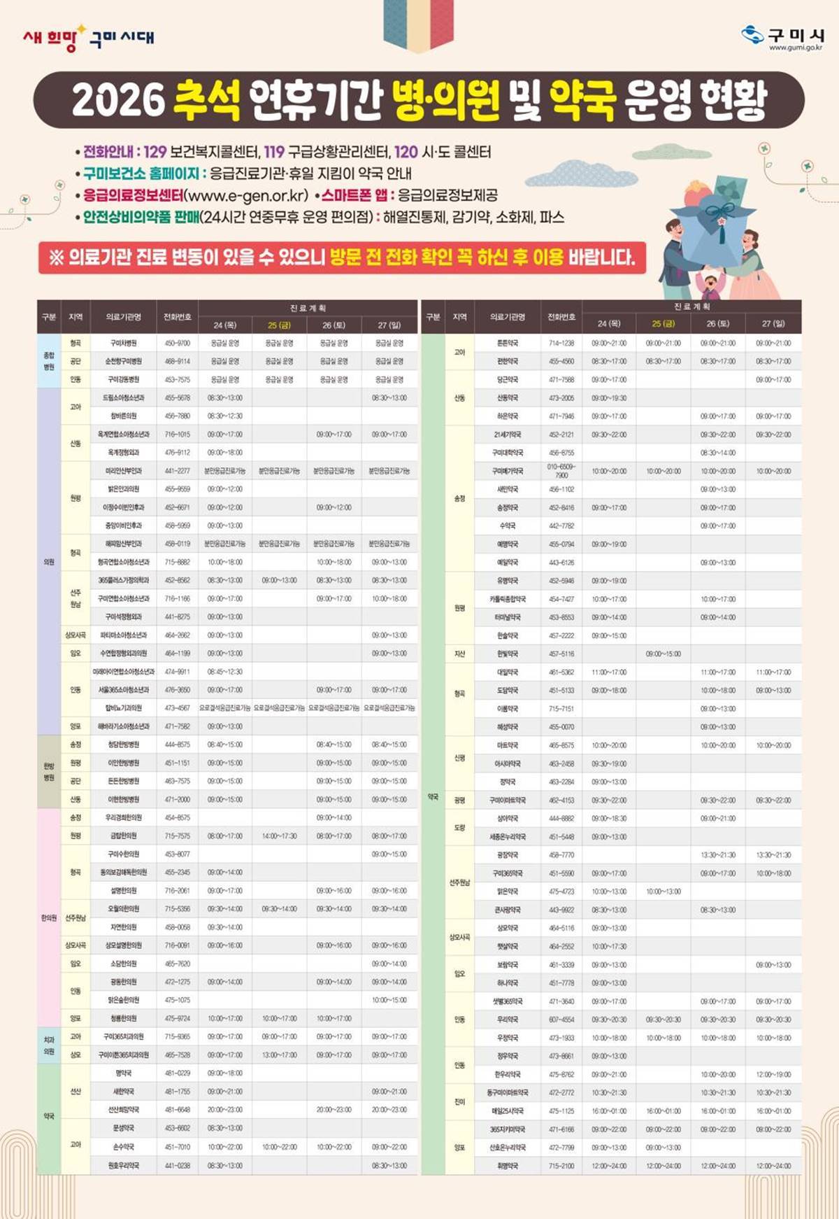구미시, 추석 연휴 소아·응급진료 24시간 가동