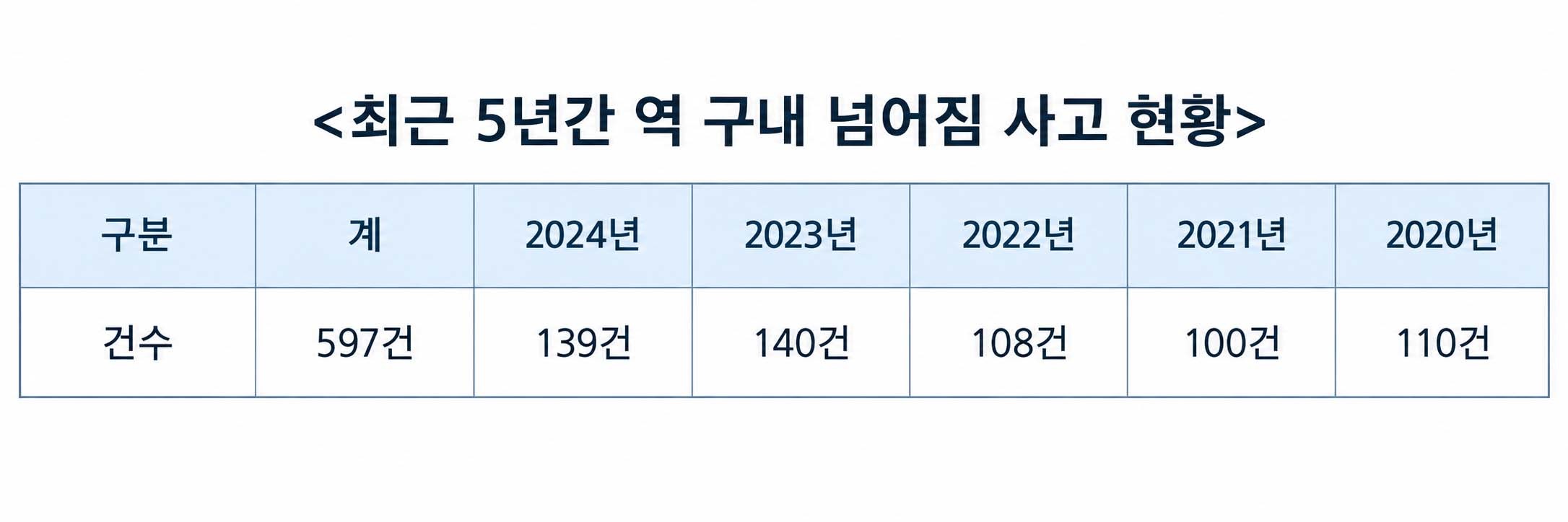서울교통공사 제공