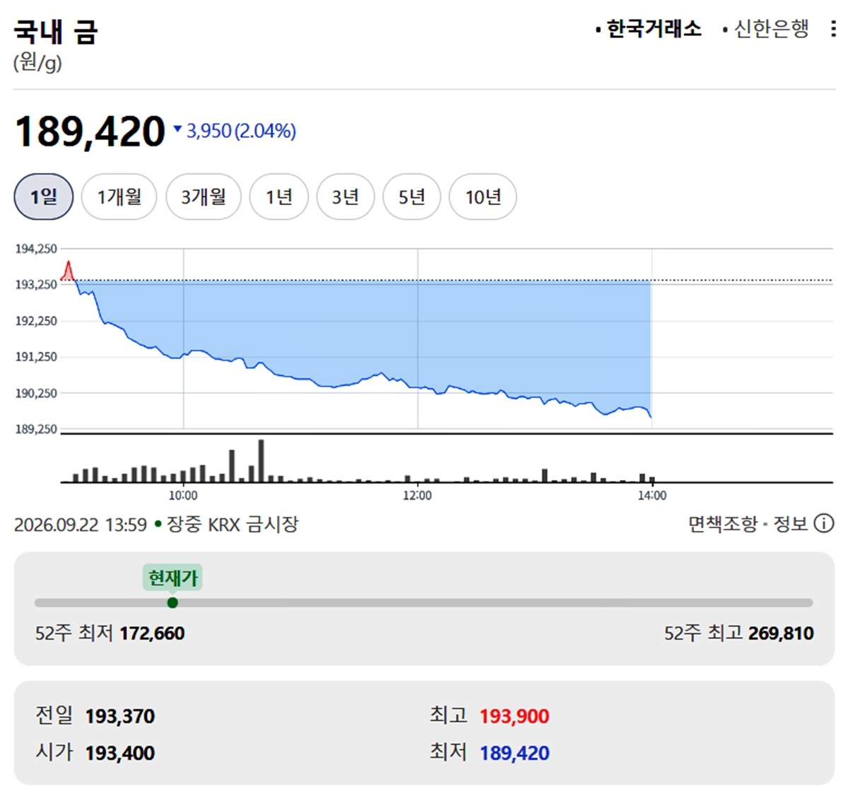 한국거래소 금시세 / 네이버 증권