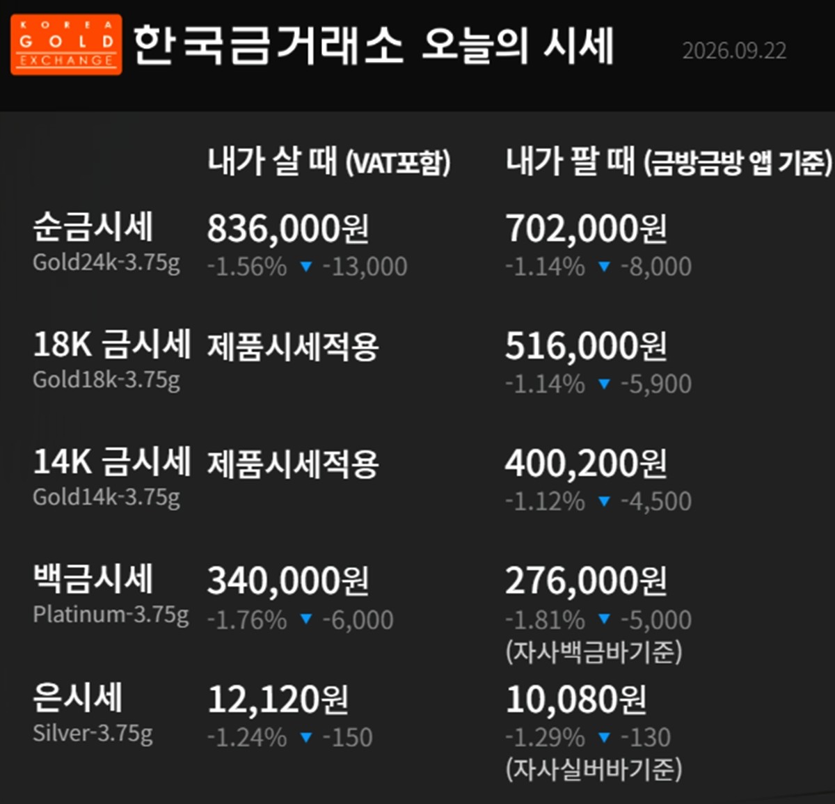 한국금거래소 금·은 시세 / 공식 홈페이지