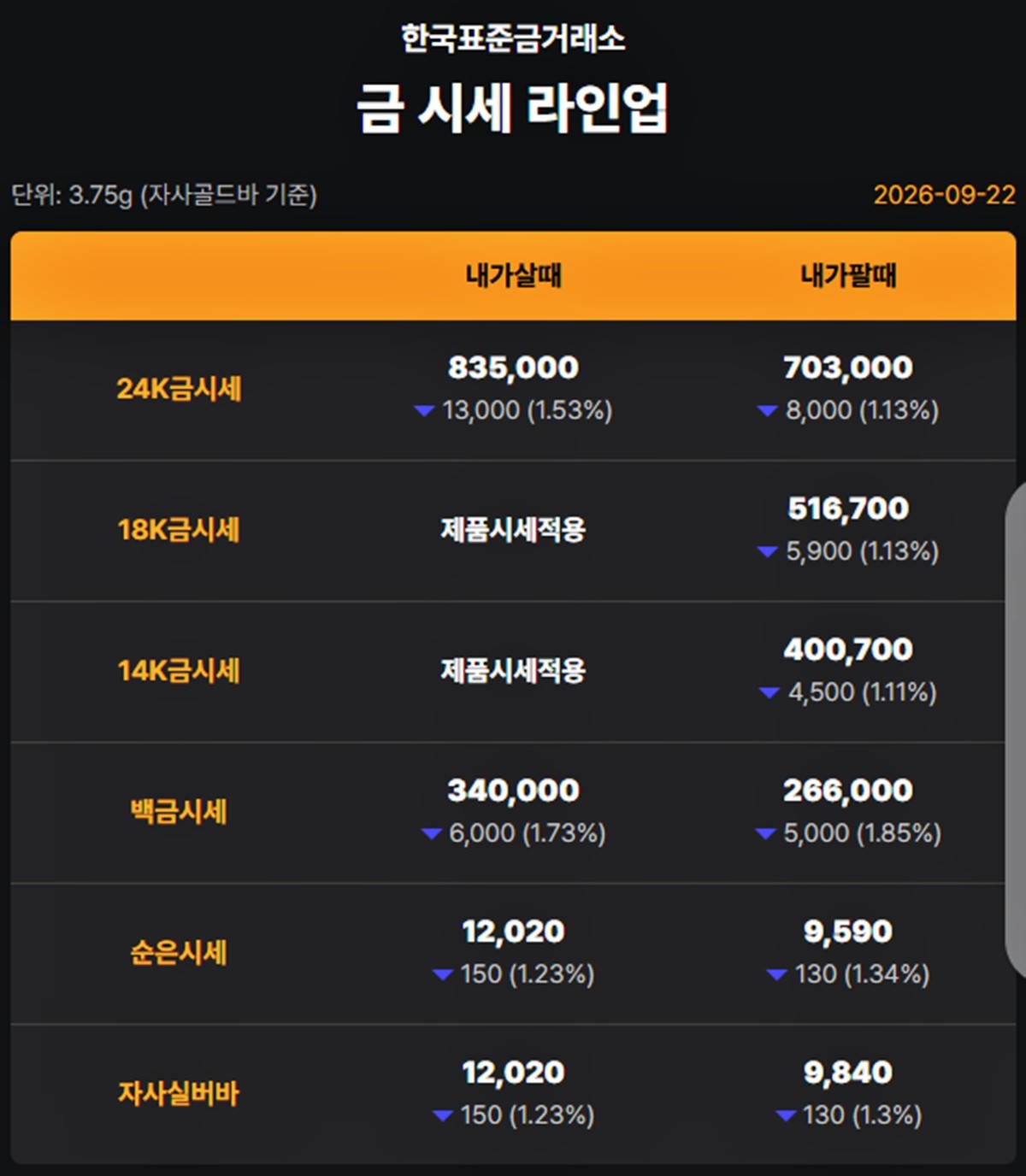 한국표준금거래소 금·은 시세 / 공식 홈페이지