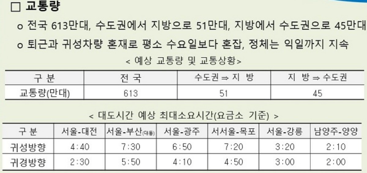 23일 추석 연휴 전날 고속도로 교통전망. / 한국도로공사 제공