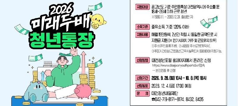 15만원씩 2년 모으면 720만원…대전시, 청년통장 1500명 모집