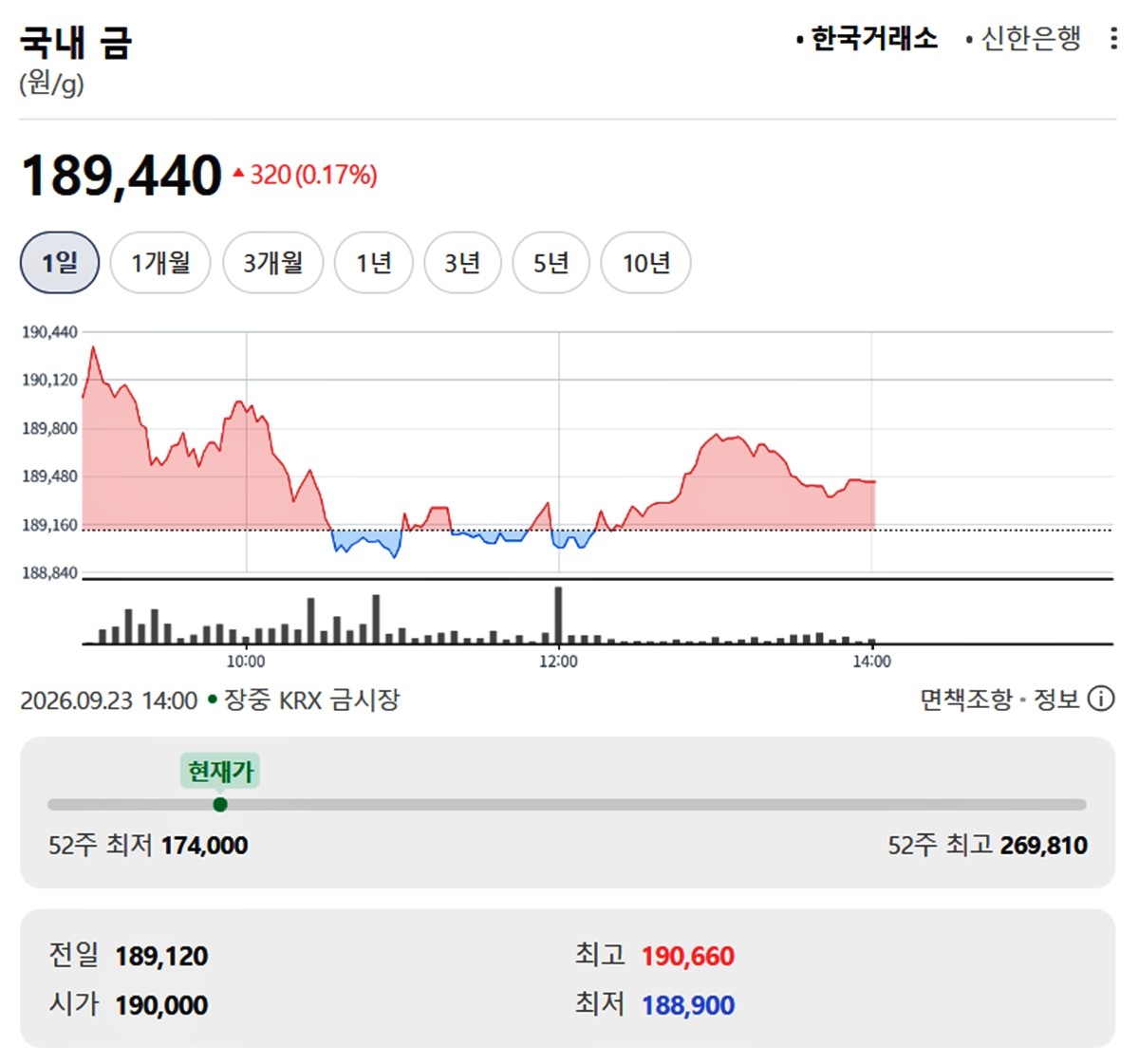 한국거래소 금시세 / 네이버 증권