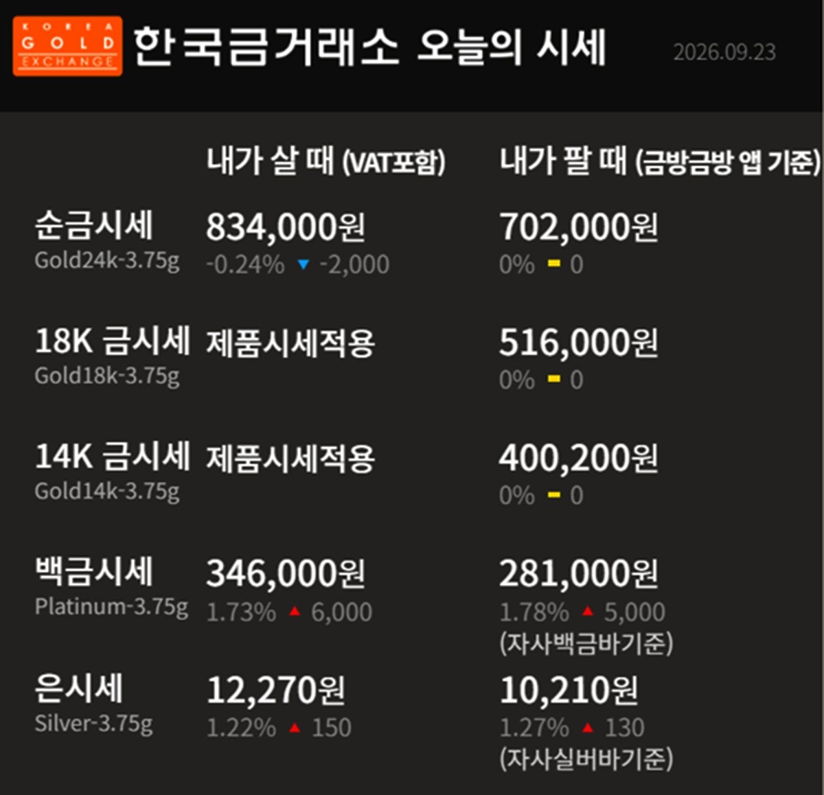 한국금거래소 금·은 시세 / 공식 홈페이지