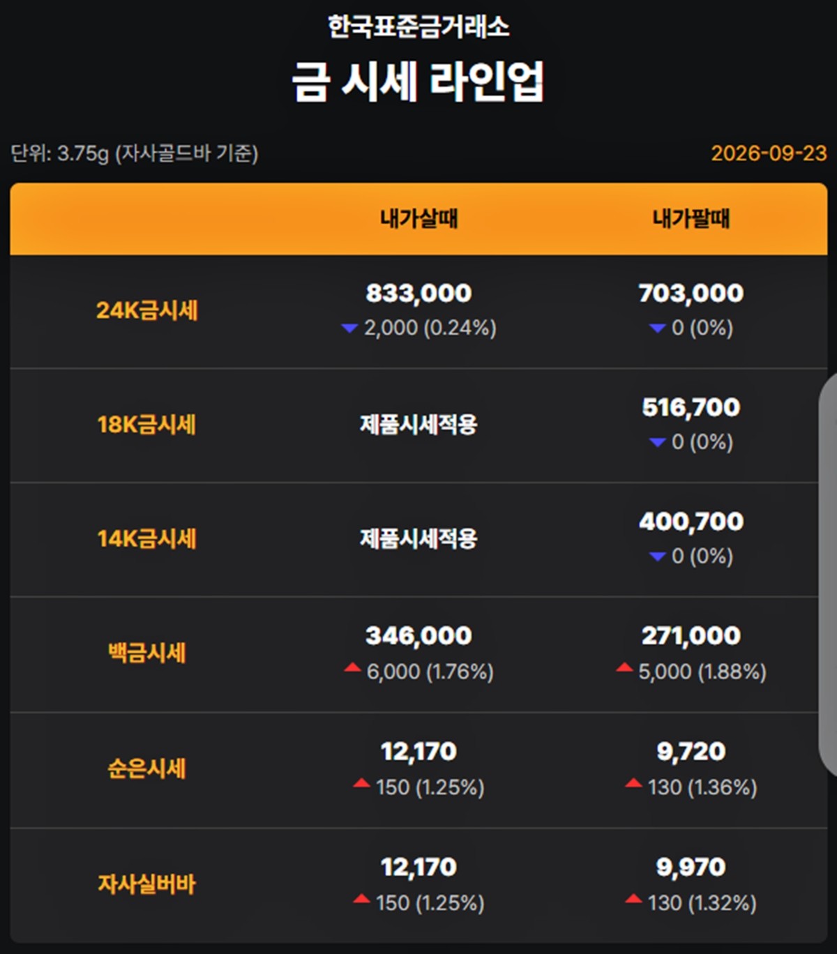 한국표준금거래소 금·은 시세 / 공식 홈페이지