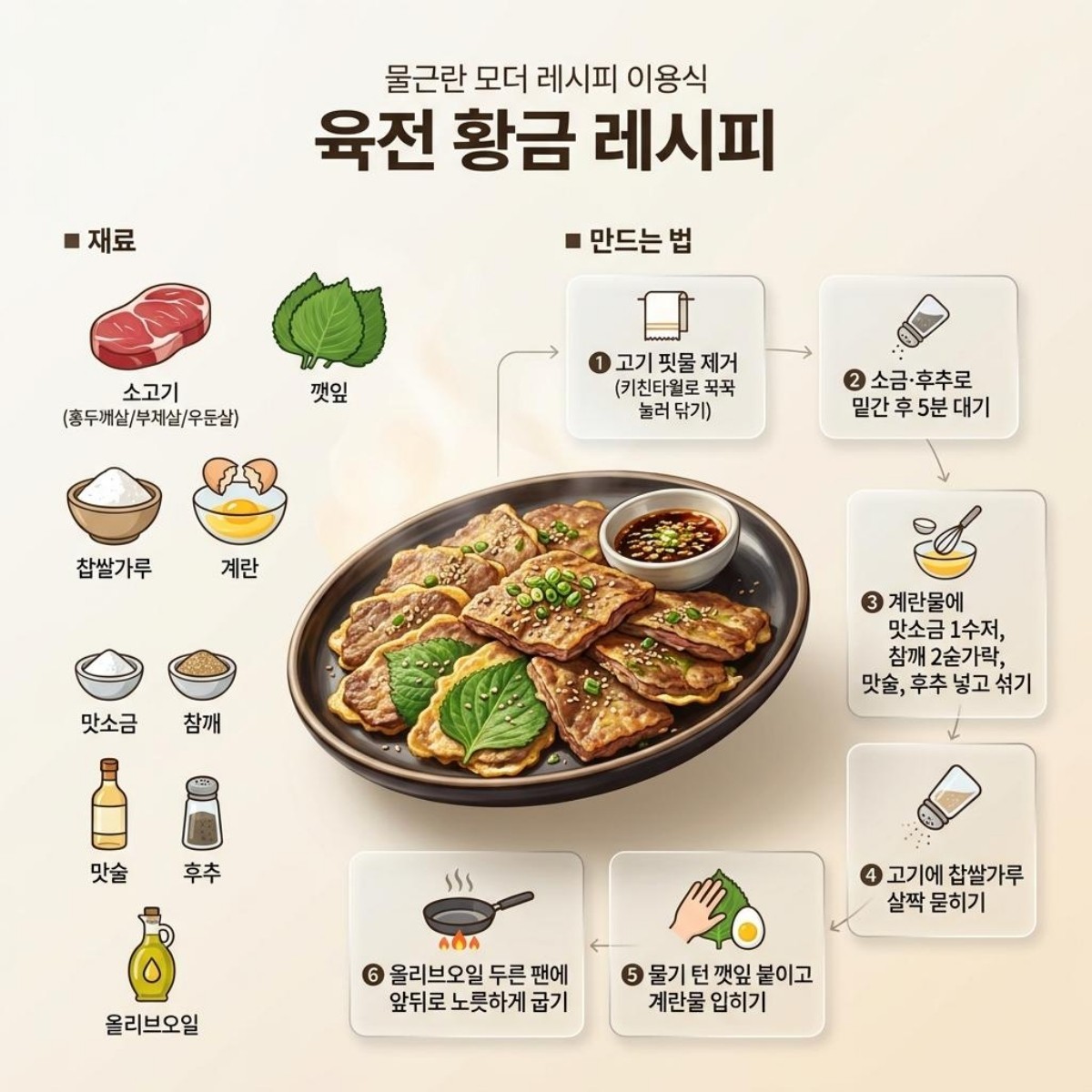 맛깔난 육전 레시피. 육전 만드는 법. 기사 내용 토대로 AI툴 활용해 제작한 자료사진.