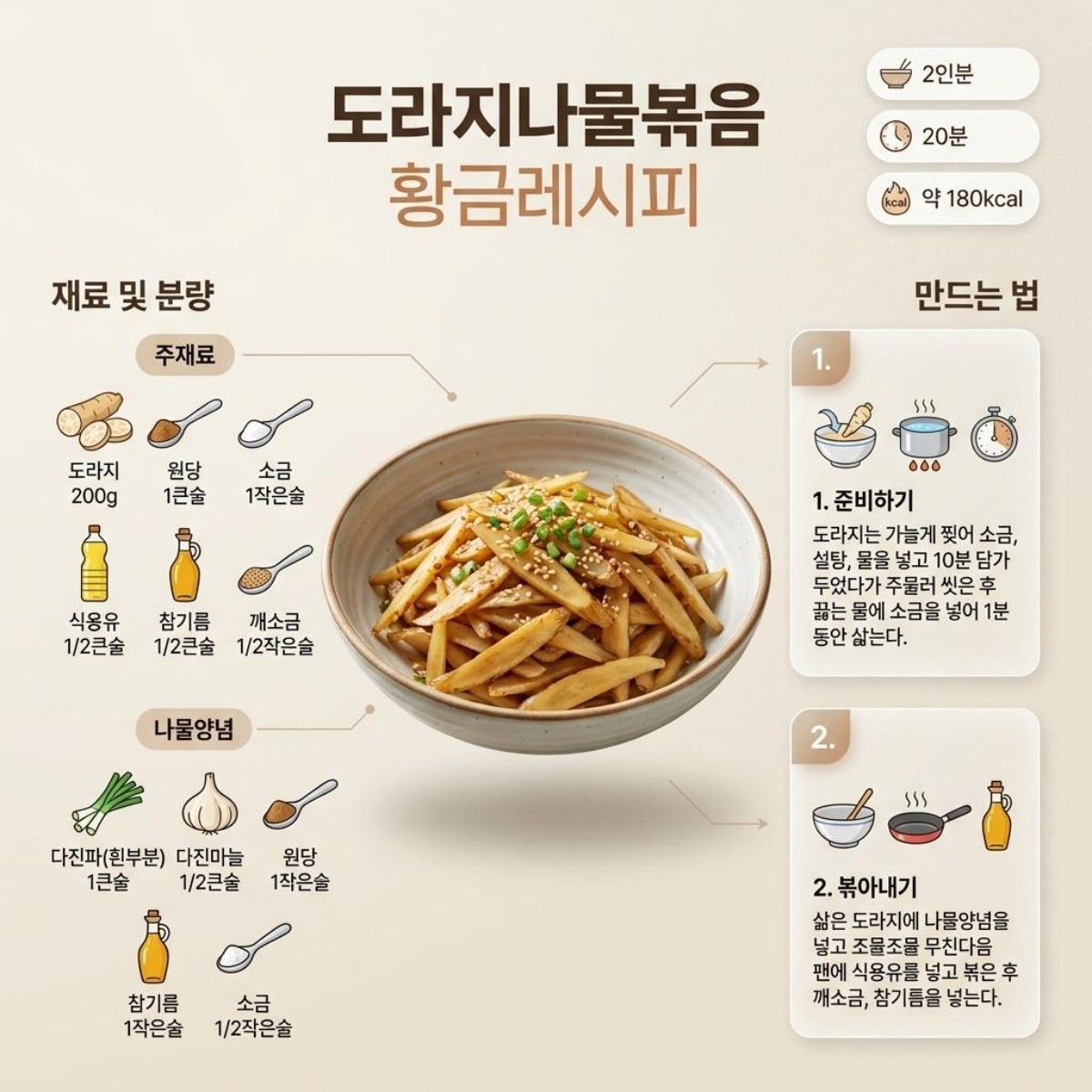 도라지나물볶음 황금레시피. 기사 내용 토대로 AI툴 활용해 제작한 자료사진.
