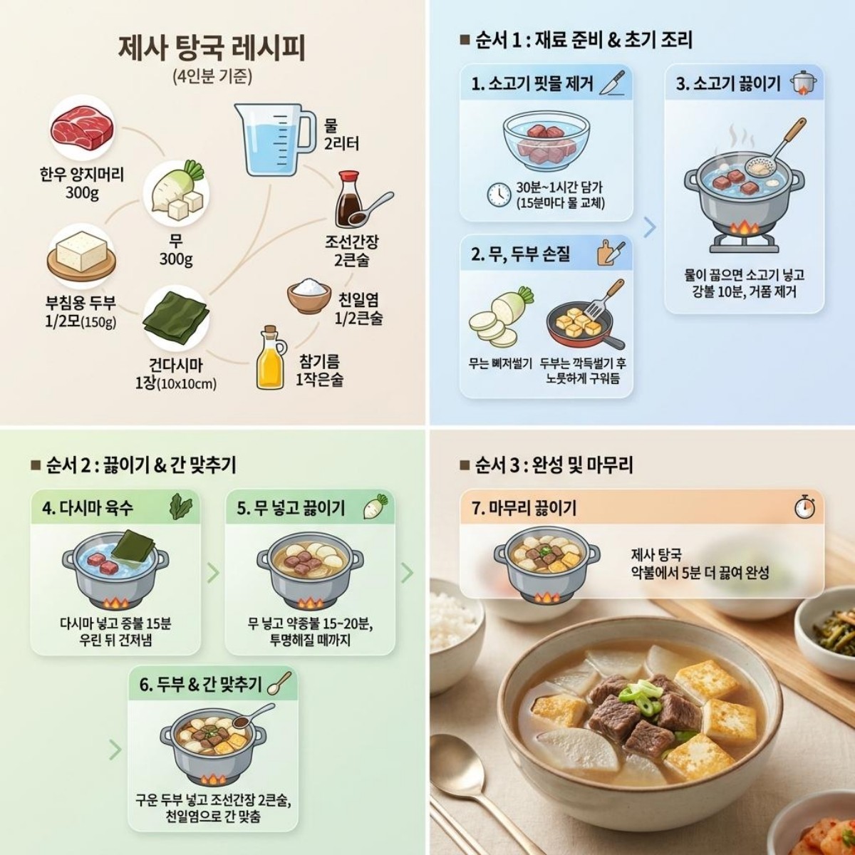 탕국 황금레시피 요약. 탕국에 들어가는 고기 볶기. 기사 내용 토대로 AI툴 활용해 제작한 자료사진.