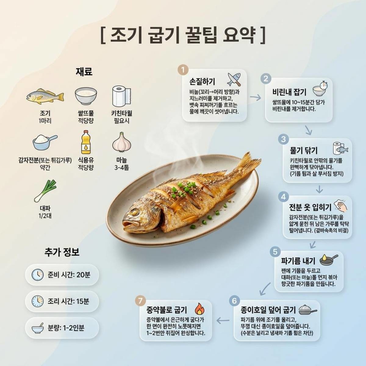 조기 굽는 법 레시피. 기사 내용 토대로 AI툴 활용해 제작한 자료사진.