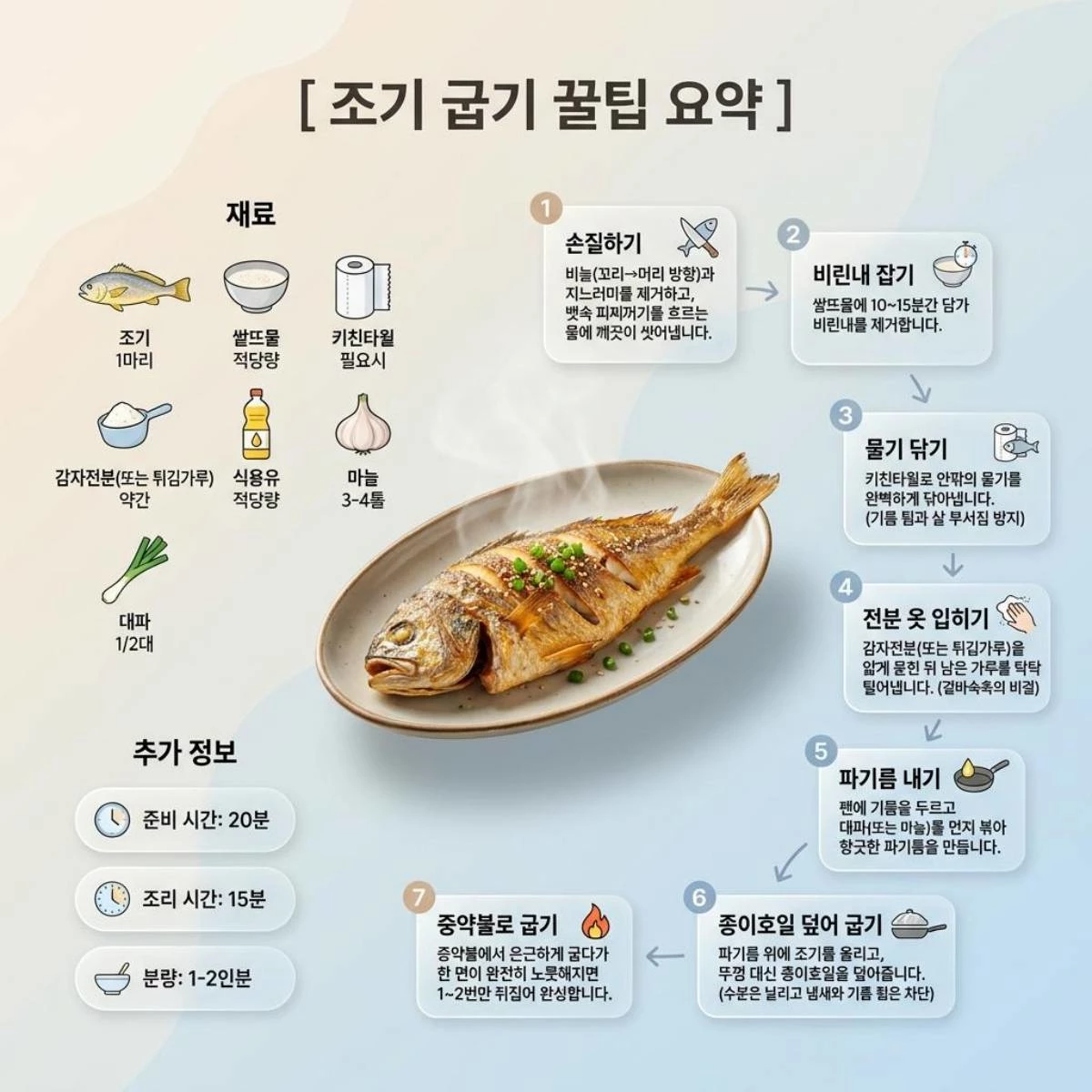 조기 굽는 법 레시피. 기사 내용 토대로 AI툴 활용해 제작한 자료사진.