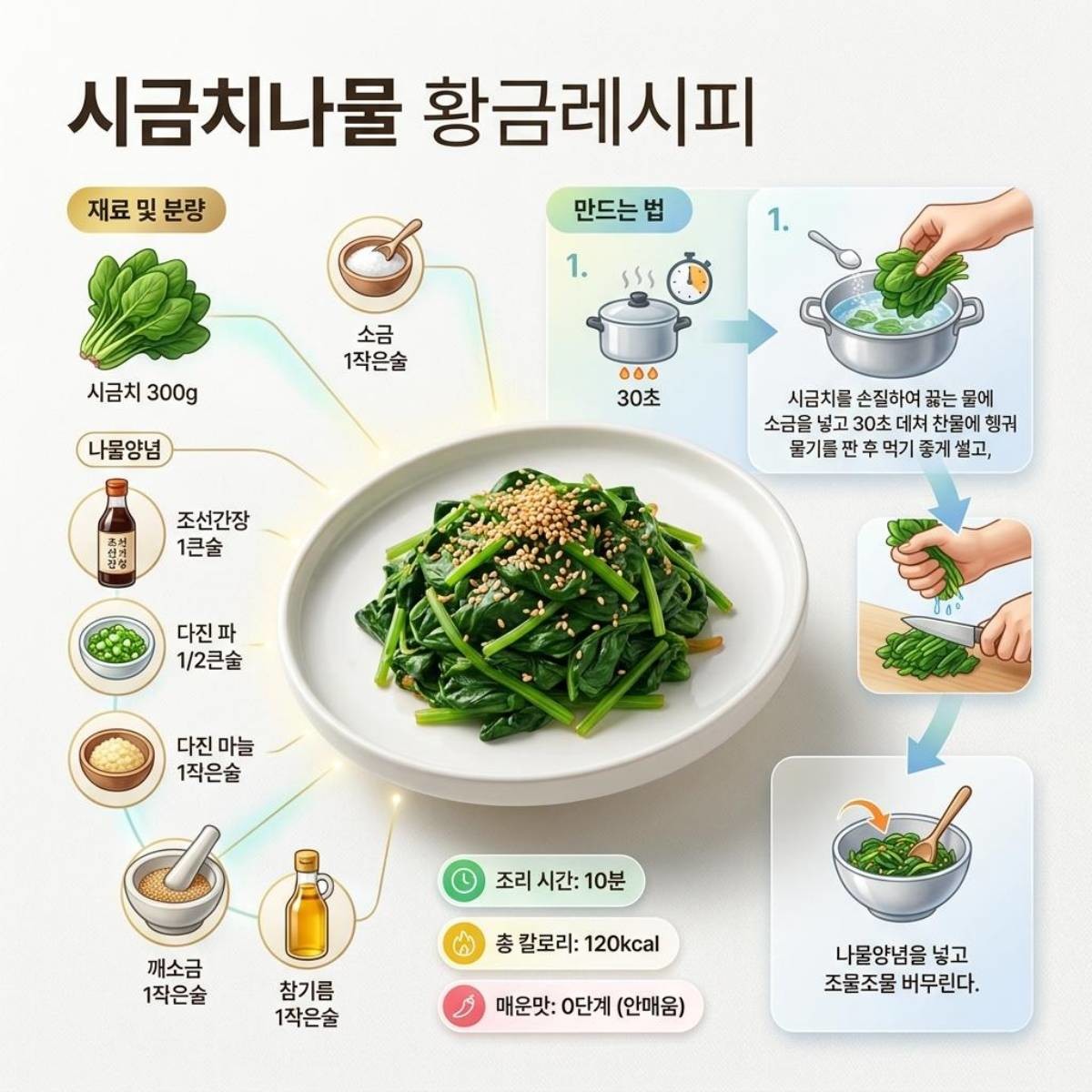 명절 시금치나물 황금레시피. 기사 내용 토대로 AI툴 활용해 제작한 자료사진.