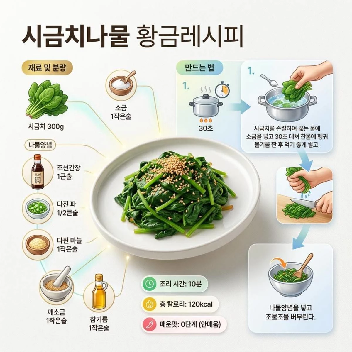 명절 시금치나물 황금레시피. 기사 내용 토대로 AI툴 활용해 제작한 자료사진.