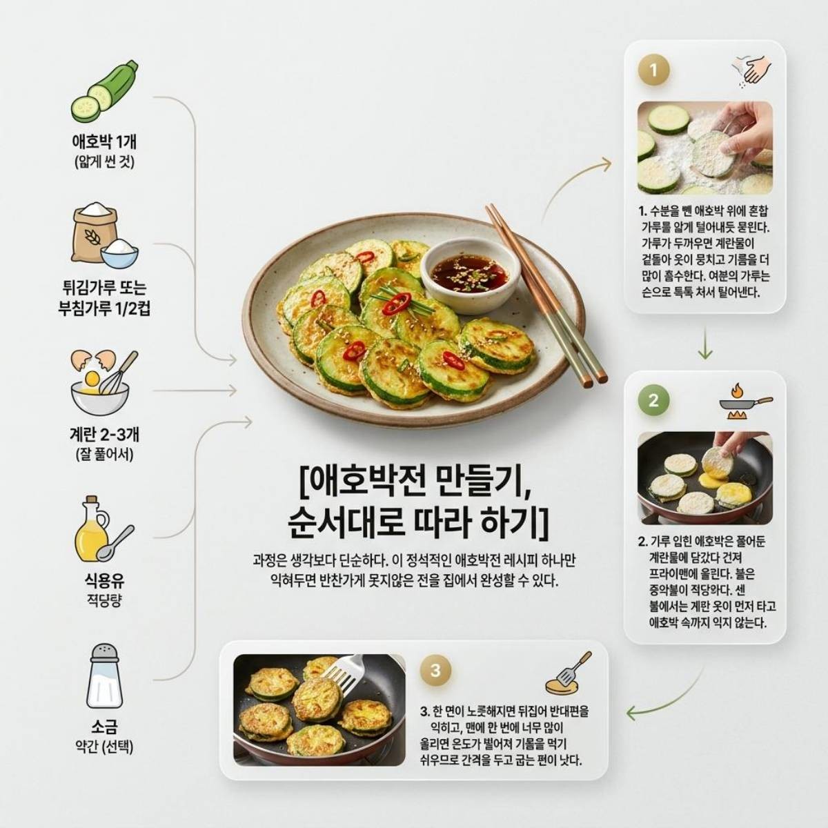 애호박전 레시피. 기사 내용 토대로 AI툴 활용해 제작한 자료사진.