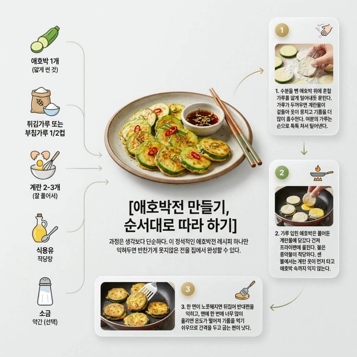 애호박전 레시피. 기사 내용 토대로 AI툴 활용해 제작한 자료사진.
