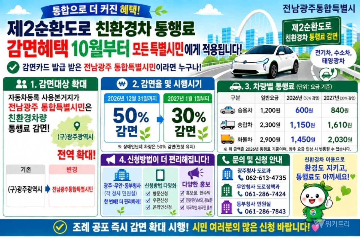 제2순환도로 친환경차 감면, 특별시 전역 확대