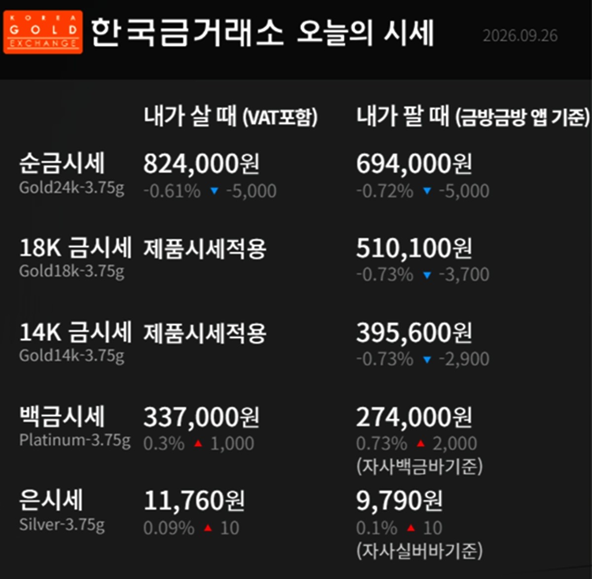 한국금거래소 금·은 시세 / 공식 홈페이지