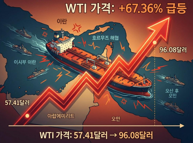 단순 자료 사진. 기사 이해를 돕기 위해 AI로 제작한 이미지.