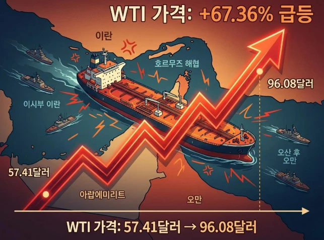 단순 자료 사진. 기사 이해를 돕기 위해 AI로 제작한 이미지.
