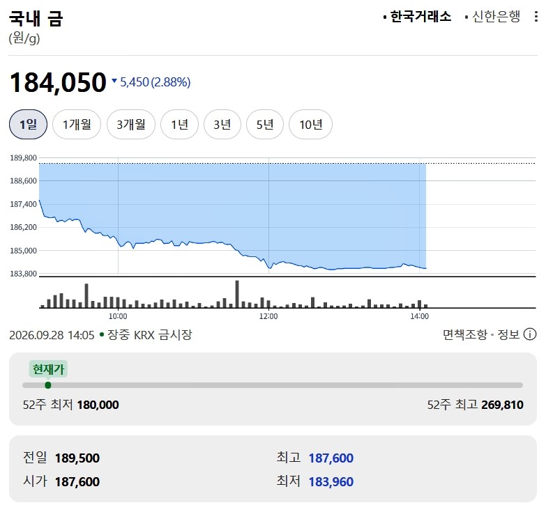 한국거래소 금시세 / 네이버 증권