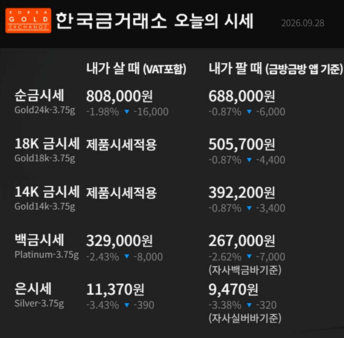 한국금거래소 금·은 시세 / 공식 홈페이지