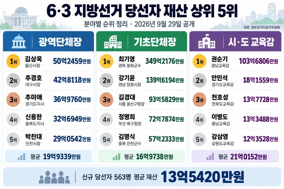 기사의 이해를 돕기 위한 AI 생성 이미지