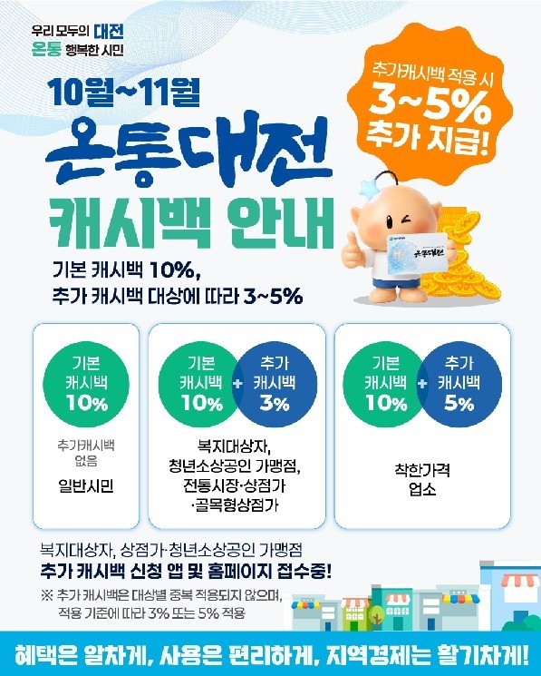 온통대전 15% 일괄 혜택 끝...10월부터 기본 10%+a