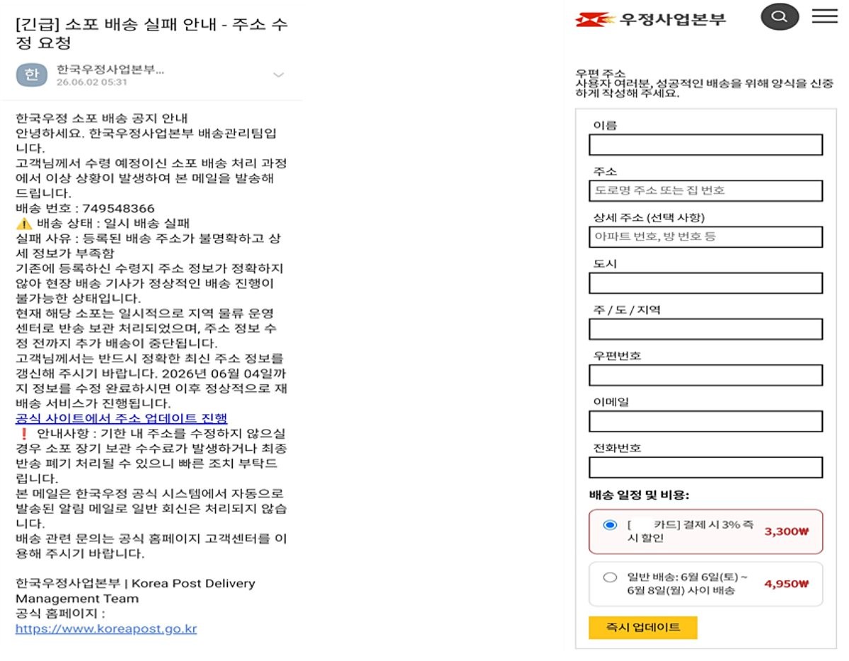 우체국 사칭 피싱 이메일. 우정사업본부는 ▲의심스러운 메일 내 링크 클릭 금지 ▲우체국 공식 문자·앱·홈페이지 알림을 통한 확인 ▲주소·금융 정보 등 개인정보 입력 금지 ▲의심 메일 즉시 삭제 및 우편고객센터(1588-1300)를 통한 확인 등을 당부했다. / 우정사업본부