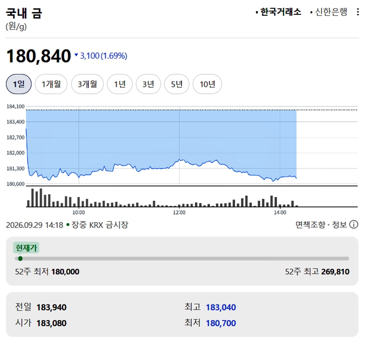 한국거래소 금시세 / 네이버 증권