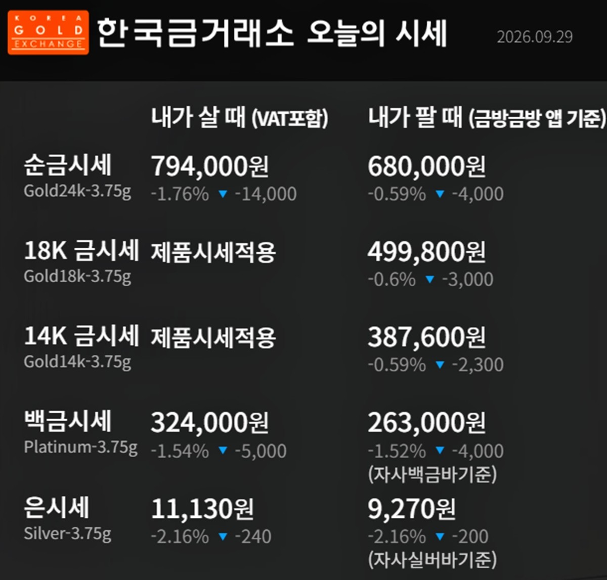 한국금거래소 금·은 시세 / 공식 홈페이지