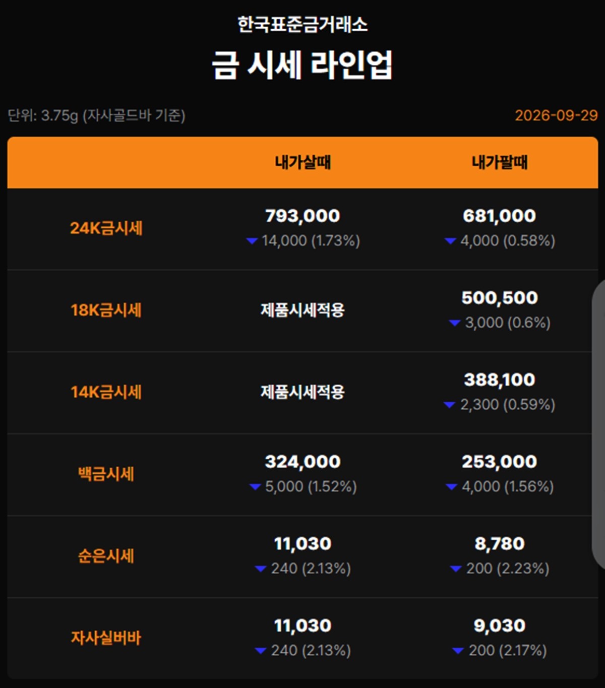 한국표준금거래소 금·은 시세 / 공식 홈페이지