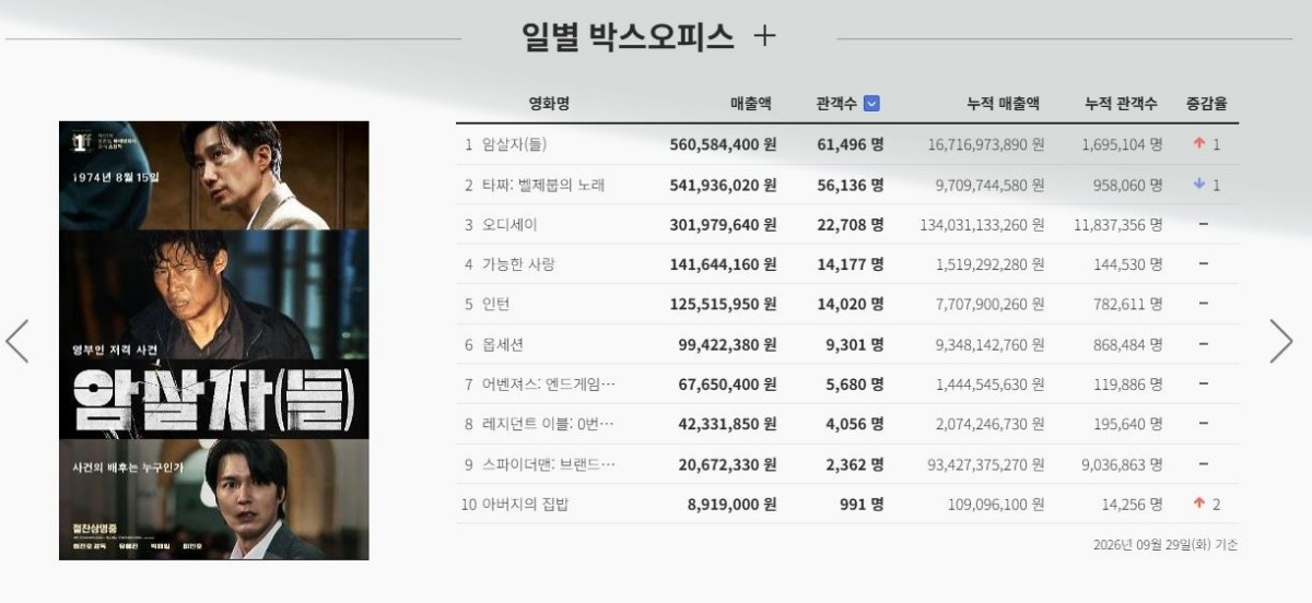 영화관입장권통합전산망 캡처