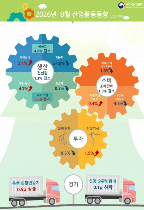 8업 산업동향 / 국가데이터처