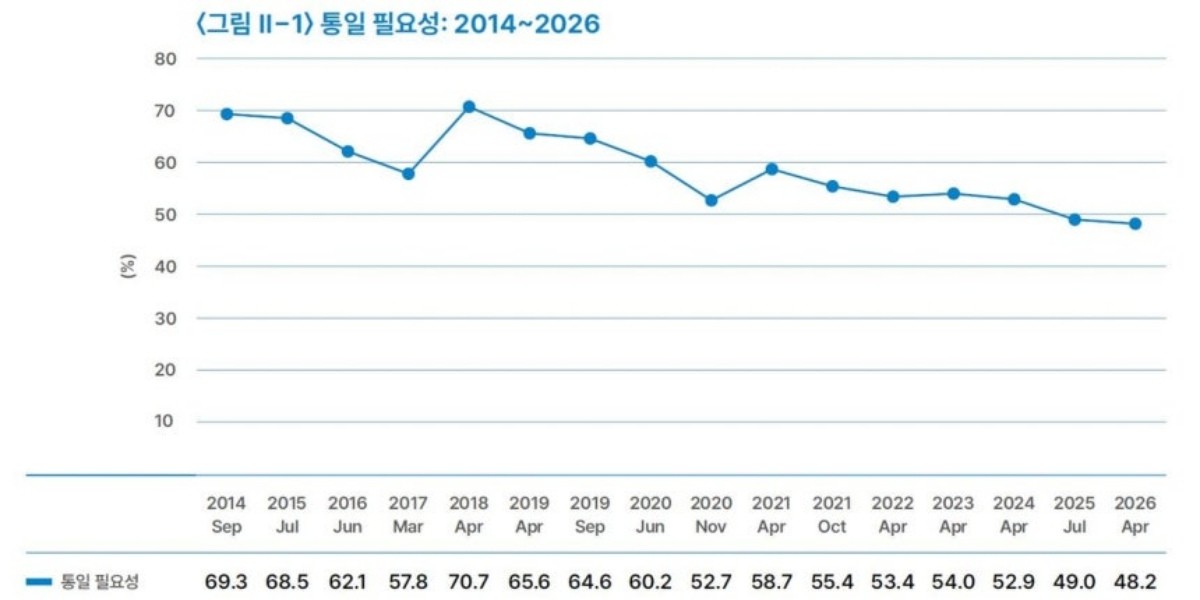 통일연구원 제공