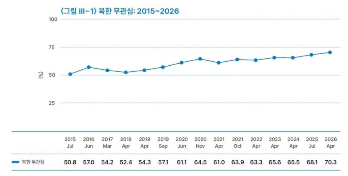 통일연구원 제공