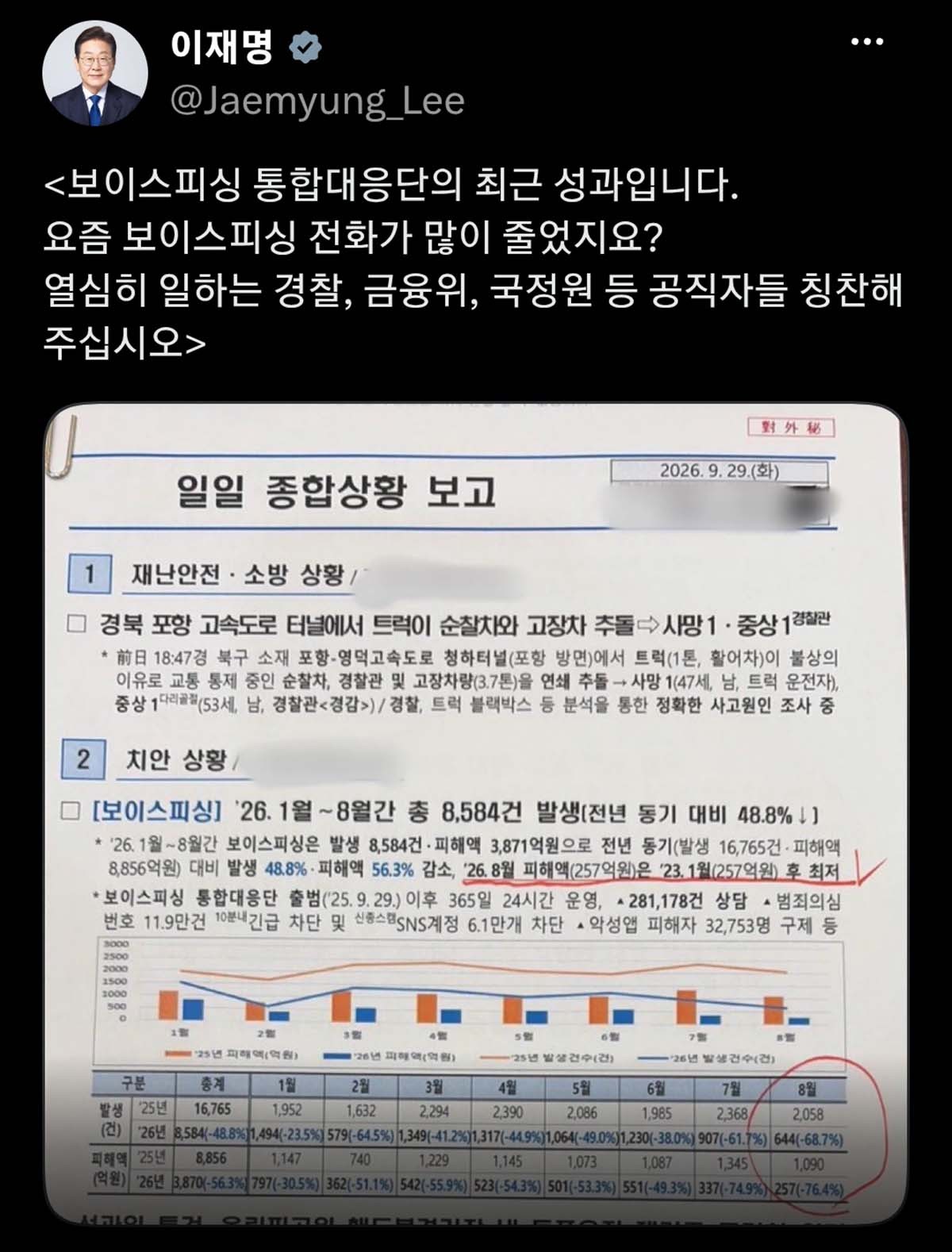 이재명 대통령이 29일 엑스(X·옛 트위터) 계정에 올린 게시물. 문서 우측 상단에는 붉은색으로 '對外秘(대외비)'라는 글자가 선명하게 찍혀 있다.