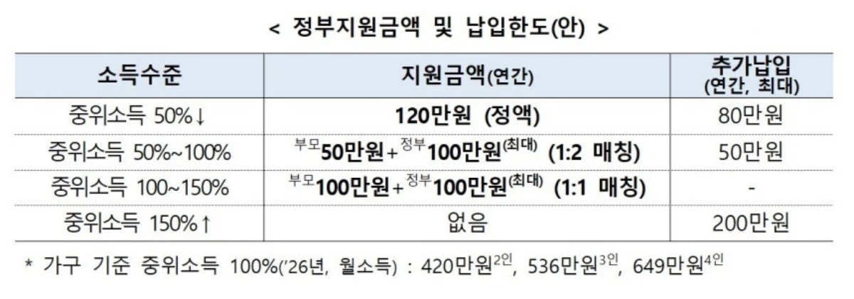 금융위원회 제공