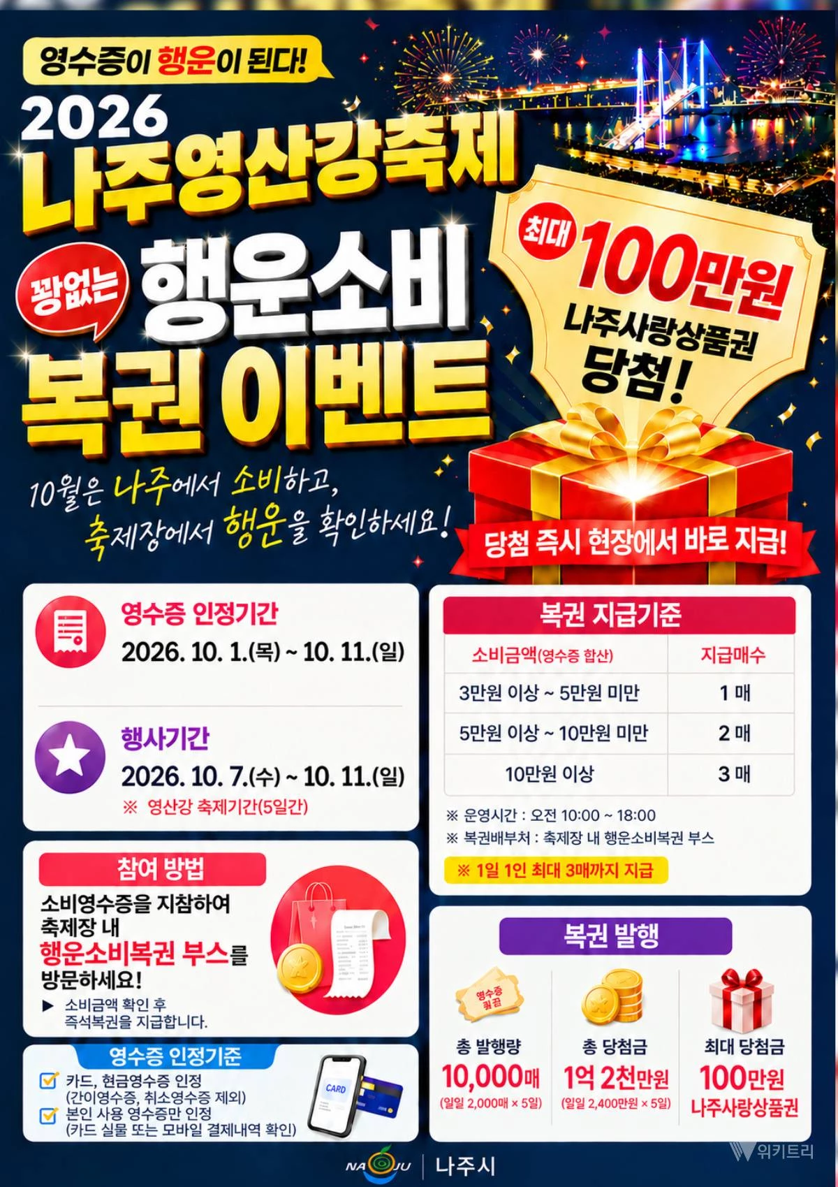 나주 소비 영수증, 축제장서 행운으로 바꾼다