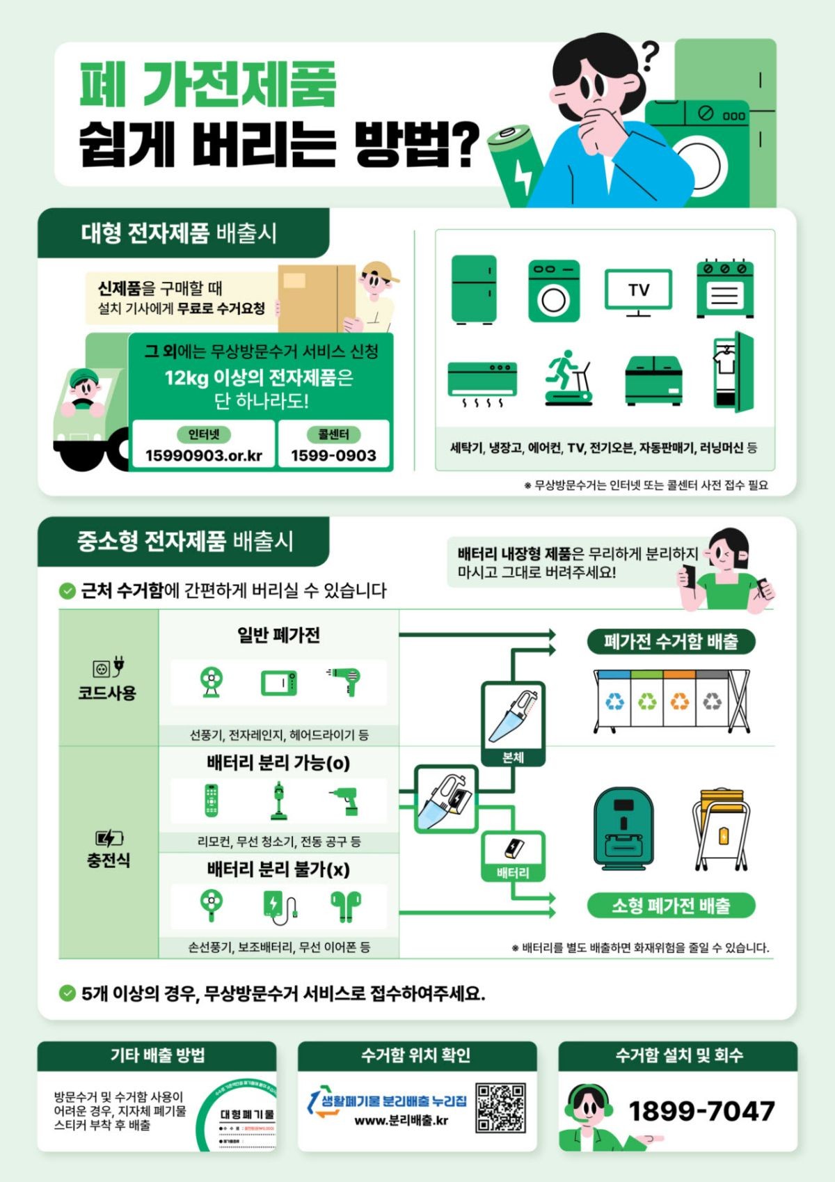 폐가전제품 배출 안내 포스터. / 기후에너지환경부 제공