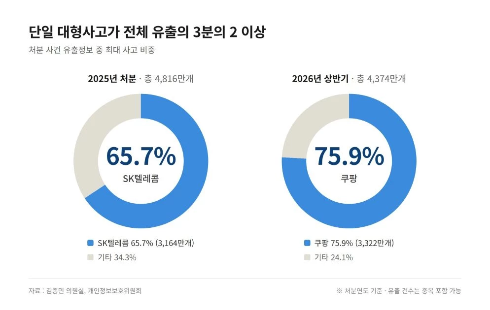 기사 관련 자료 / 의원실 제공