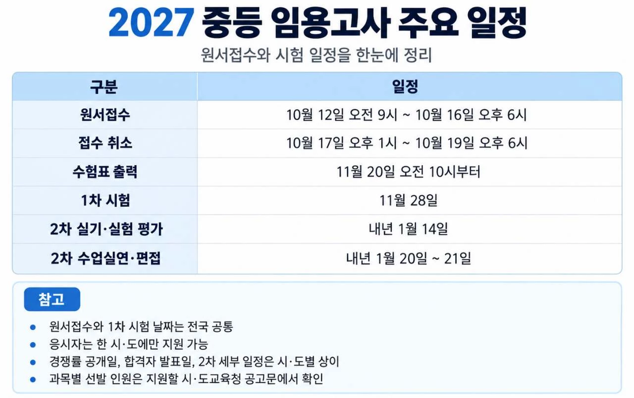 2027학년도 중등 임용고사 주요 일정 정리. / AI 생성 이미지