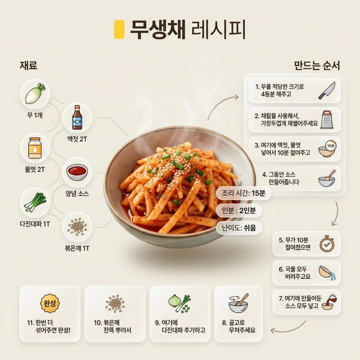 [삽화] 무생채 레시피. 기사 이해를 돕기 위해 AI툴로 생성한 자료사진.