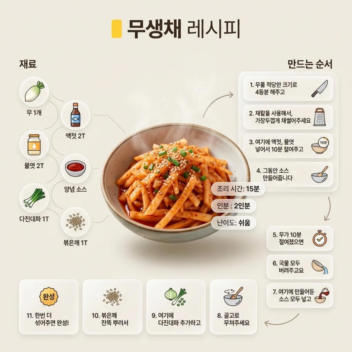 [삽화] 무생채 레시피. 기사 이해를 돕기 위해 AI툴로 생성한 자료사진.