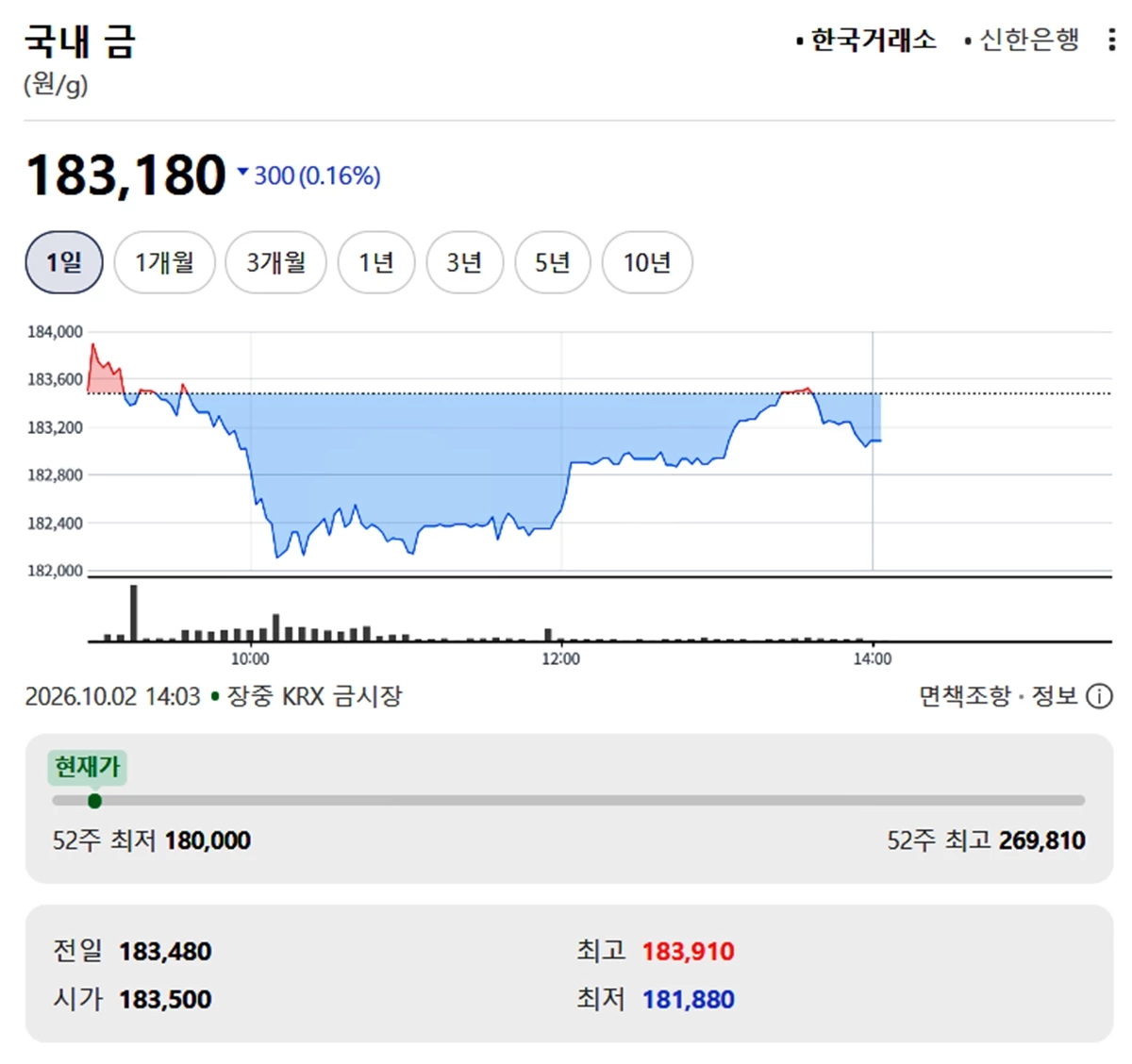 한국금거래소 금·은 시세 / 공식 홈페이지