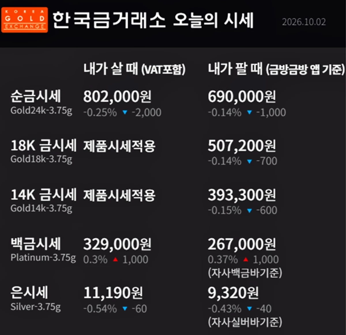 한국금거래소 금·은 시세 / 공식 홈페이지