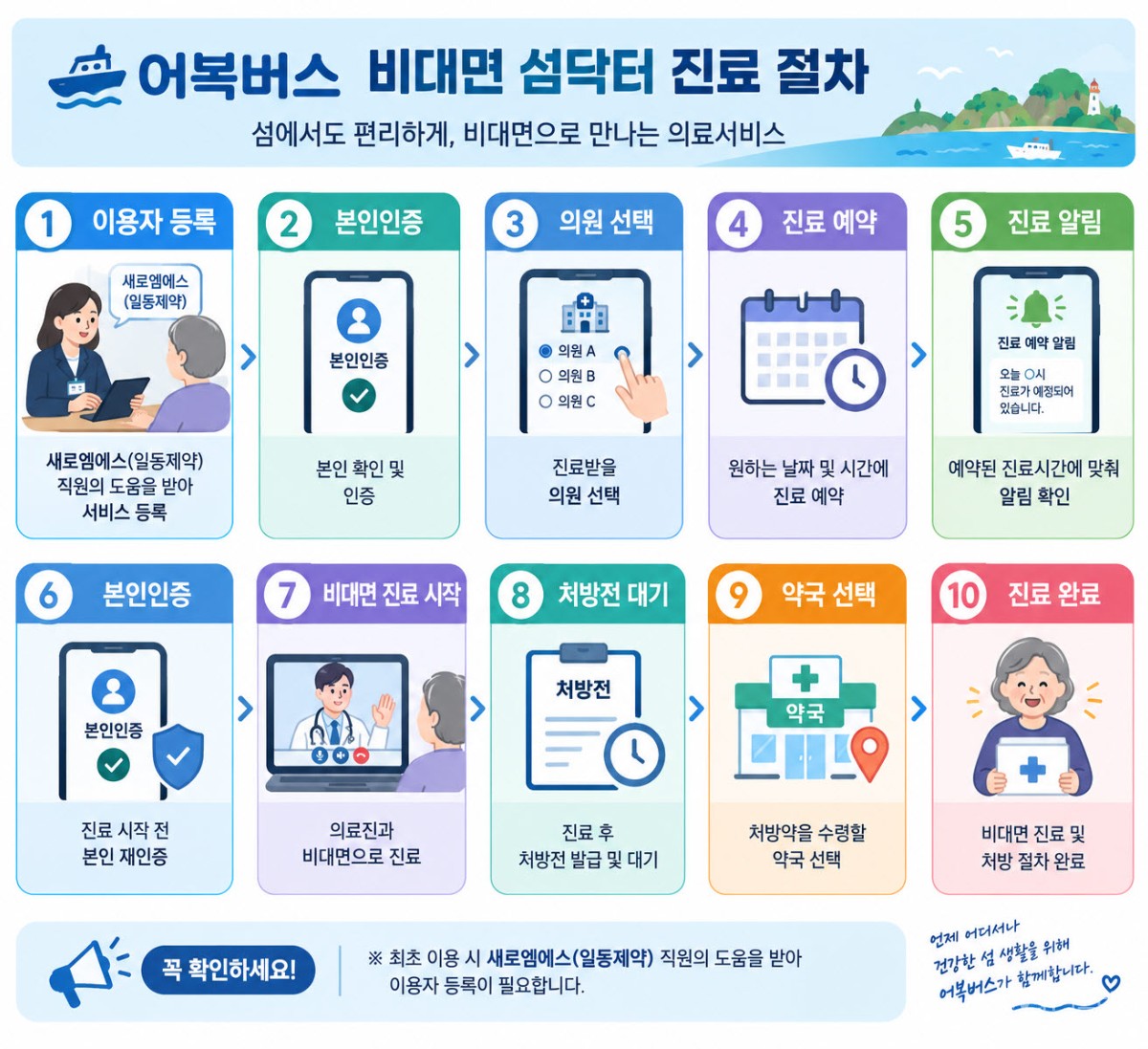 진도군, 섬마을 찾아가는 원격진료 본격화
